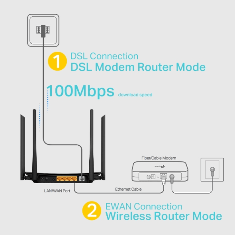 TP-Link ARCHER AC2100 VR300 Wireless