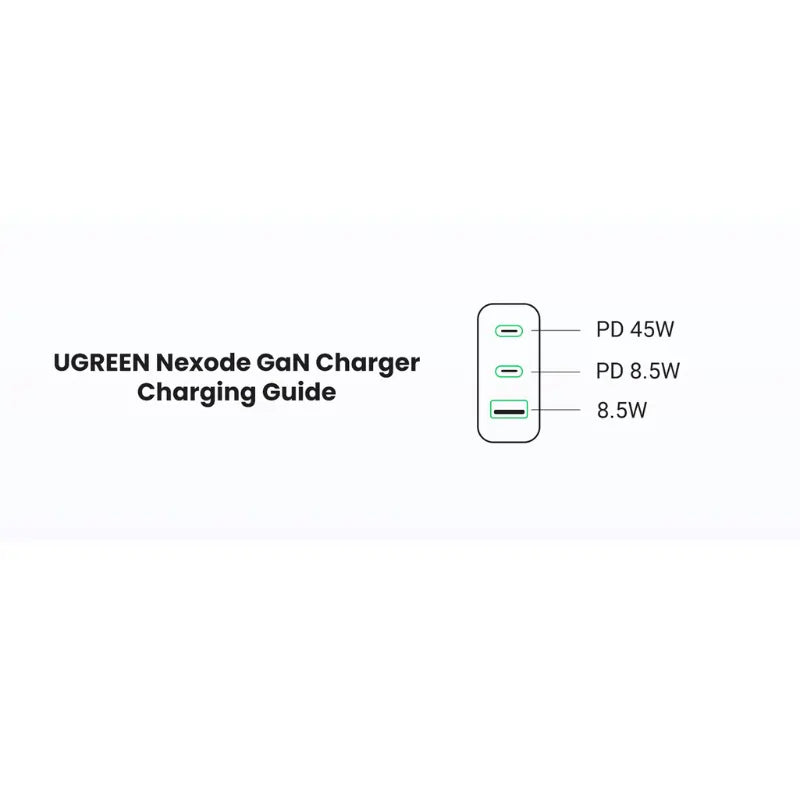 UGREEN Nexode Fast Charger 65W 2 USB C1 USB A Black