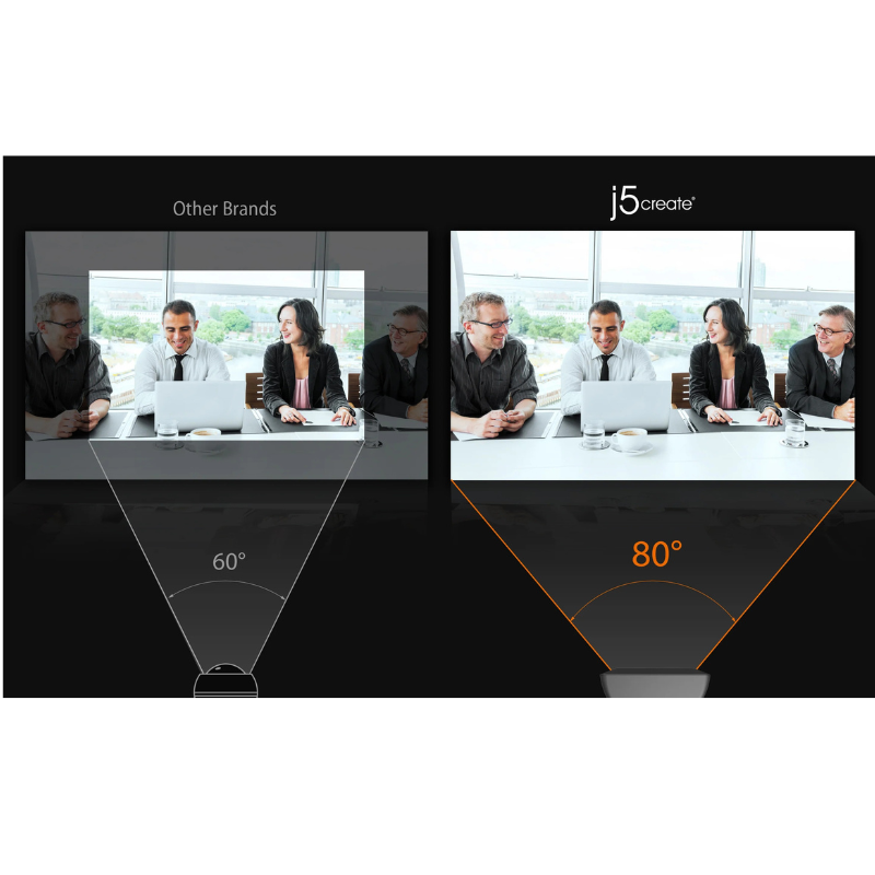 j5create_All-in-one video conference device combines 360 all-round webcam speakerphone and AI-powered technology_JVU368