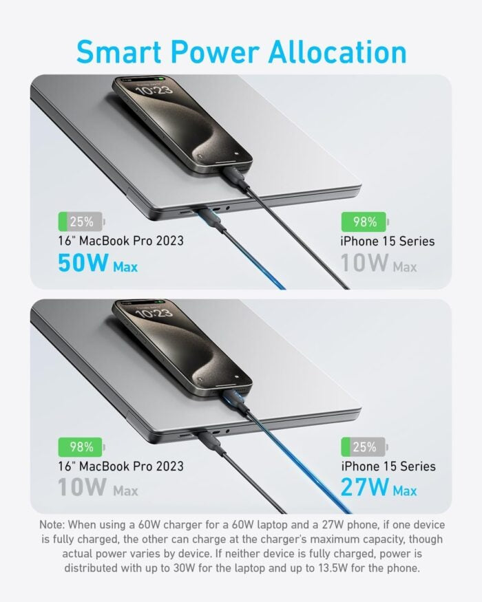 Anker 2-in-1 USB-C to USB-C Cable (4ft 140w ) Black A8895H11