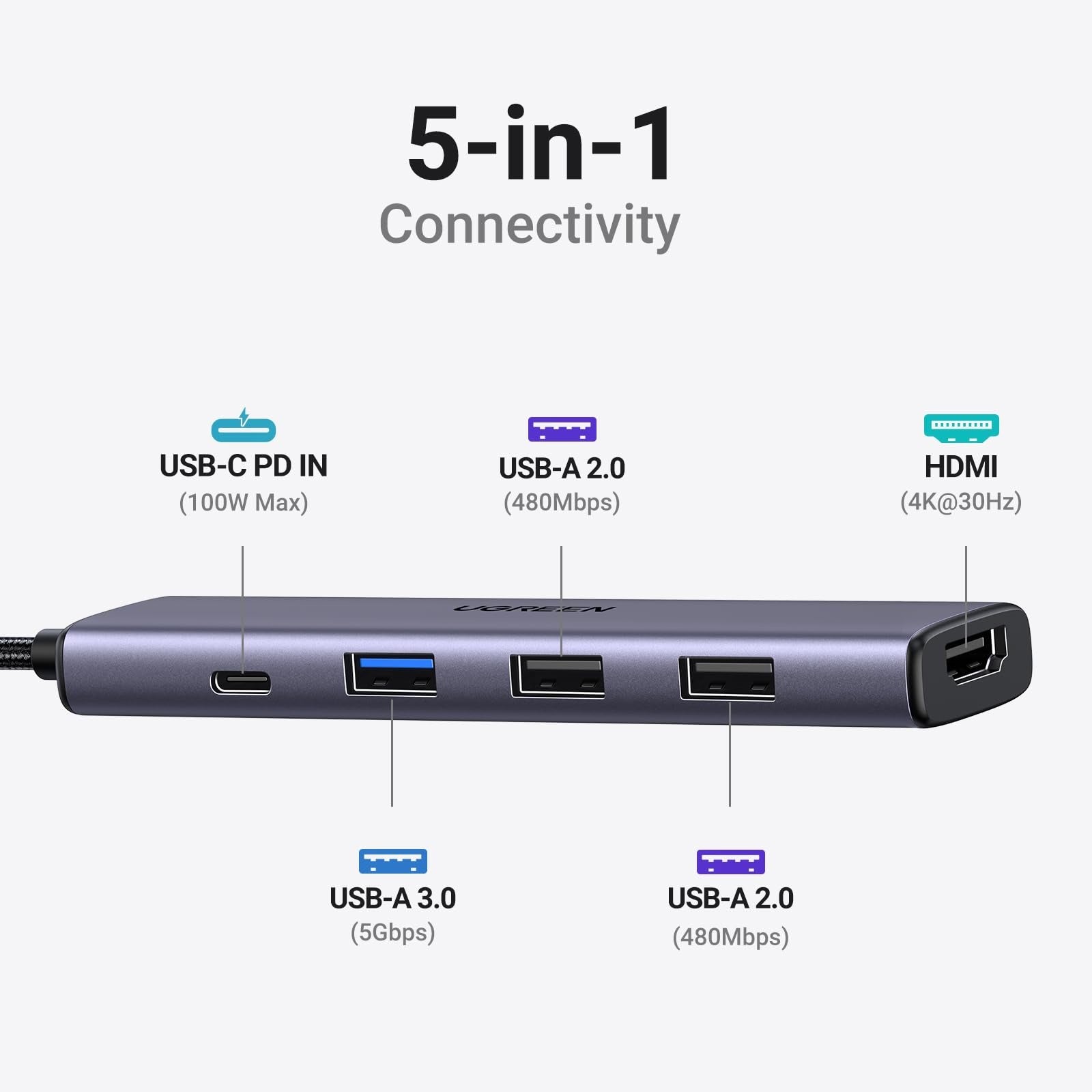 HUB ADAPTER MULTIFUNCTION HDMI USB-C 5-IN-1 CM478-15495 UGREEN