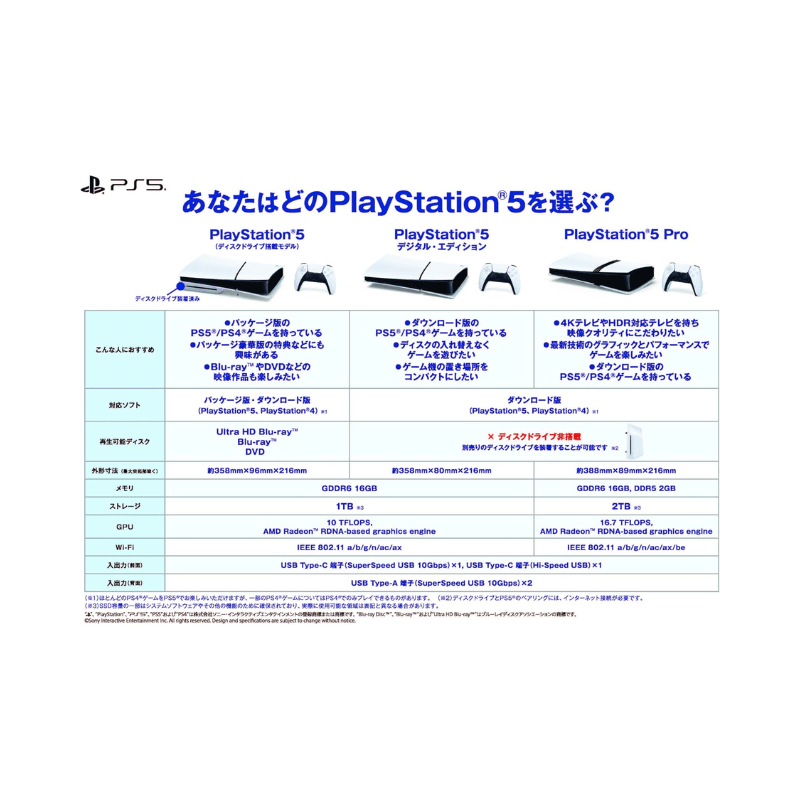 Playstation CD Edition - Middle East - Slim