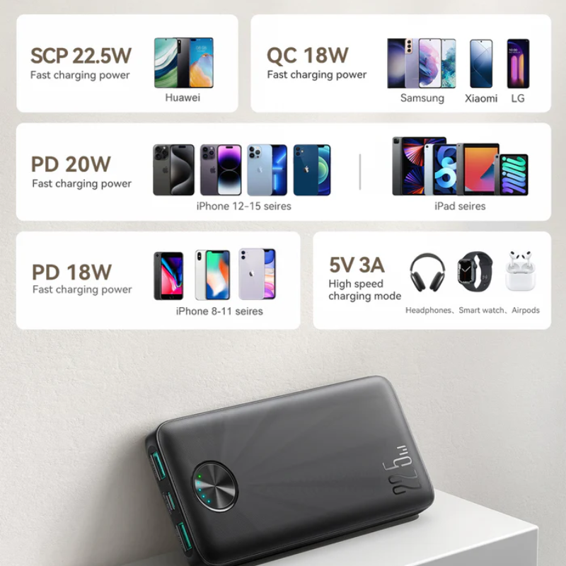 JOYROOM Power Bank 22.5W Fast Charging 10000mAh JR PBF15