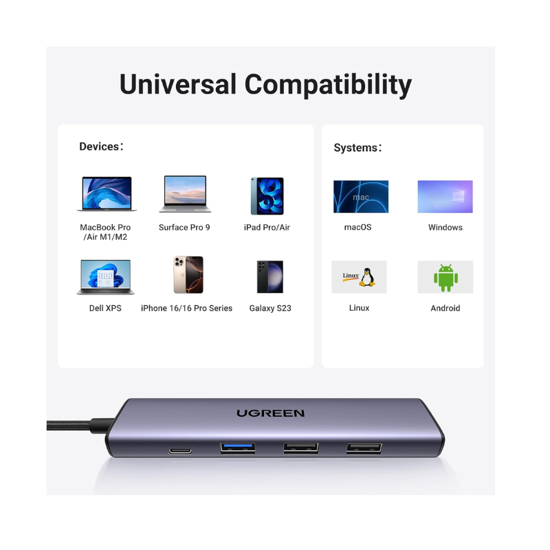 HUB ADAPTER MULTIFUNCTION HDMI USB-C 5-IN-1 CM478-15495 UGREEN