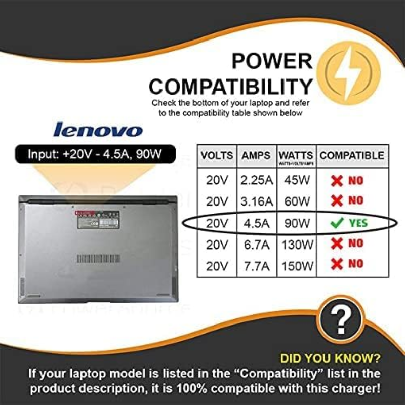 LAVA Lenovo Laptop Charger 20V 4.5A USB5