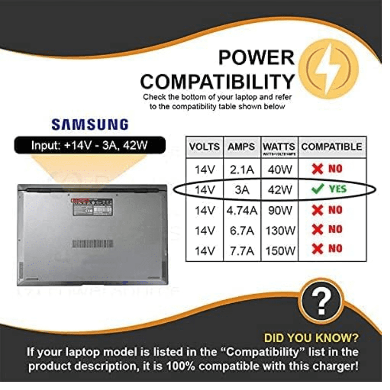 LAVA Samsung Laptop Charger 14V 3A 6.5x4.4mm