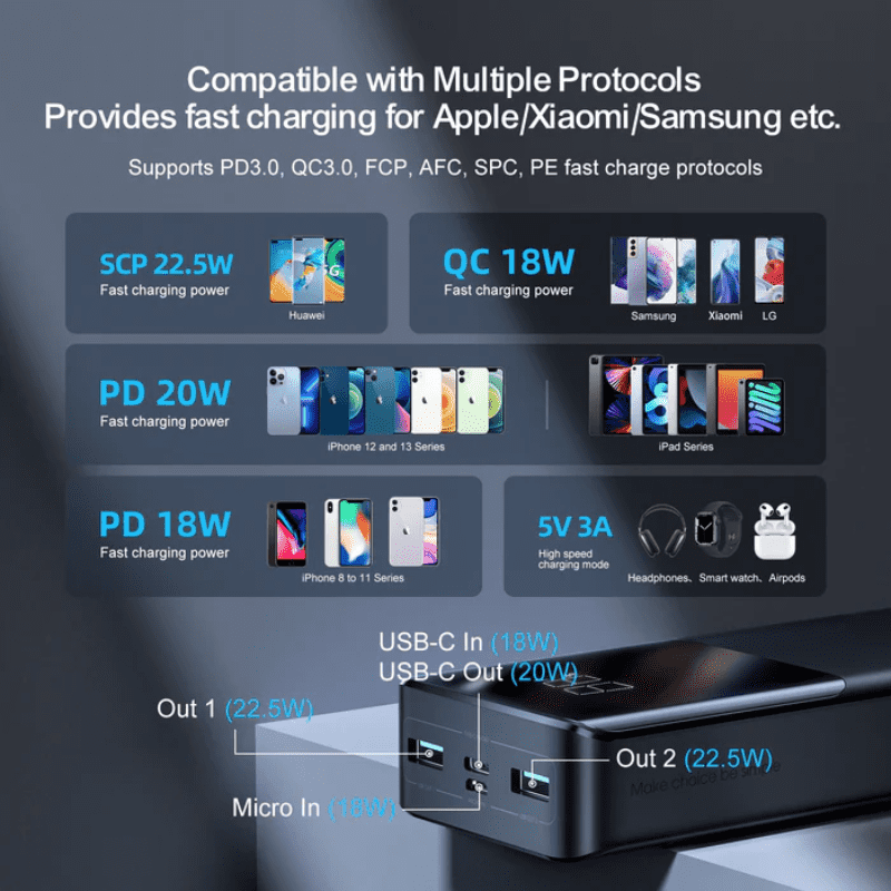JOYROOM Digital Fast Charging Power Bank 20000mAh 22.5W JR-QP192
