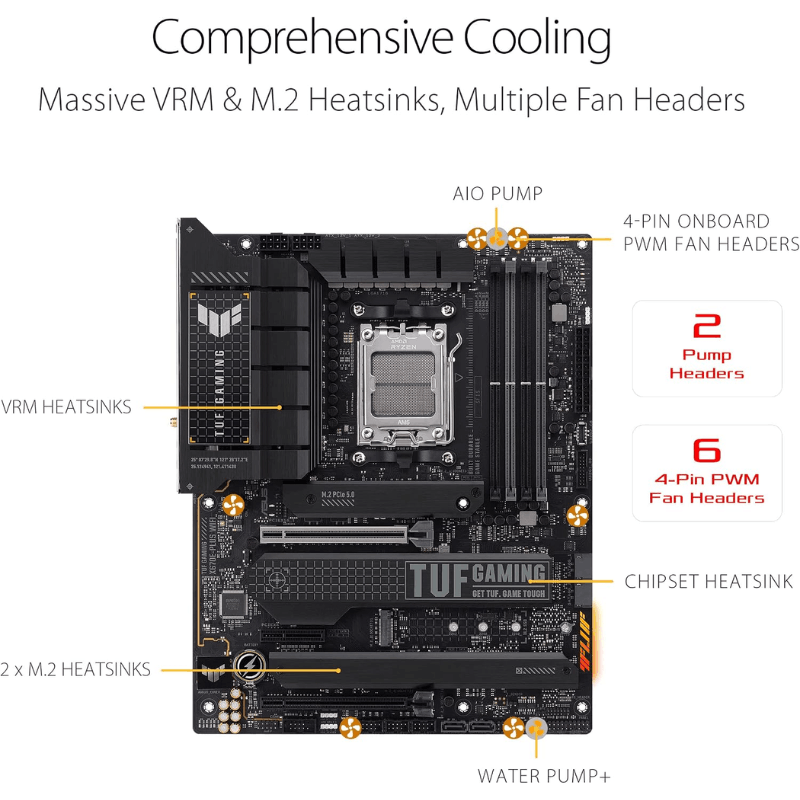 TUF Gaming X670E-Plus WiFi Motherboard