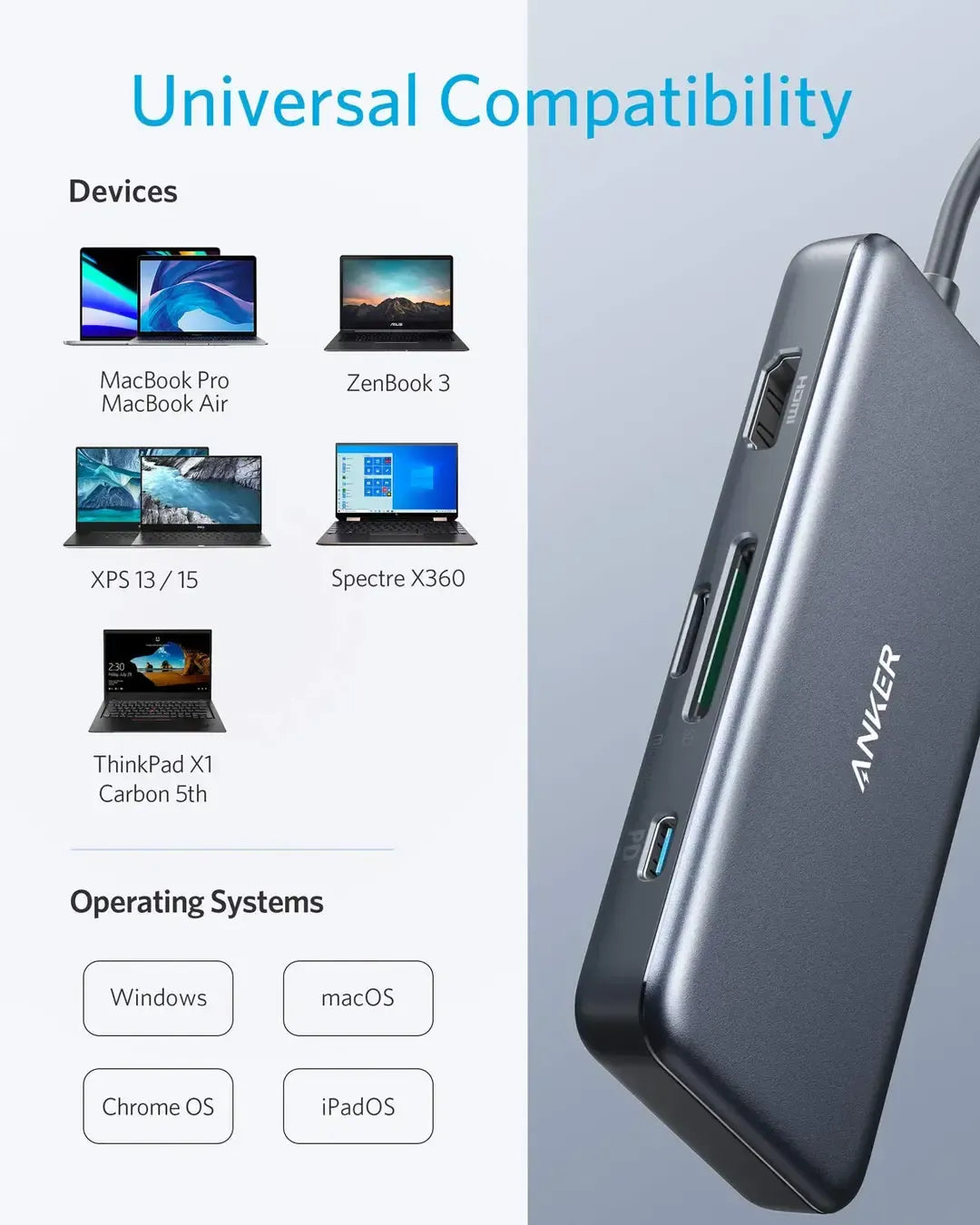 Anker Premium 7 IN 1 USB-C Hub Gray A8352HA1