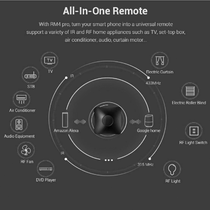 Broadlink universal remote RM4 Pro - Image 3