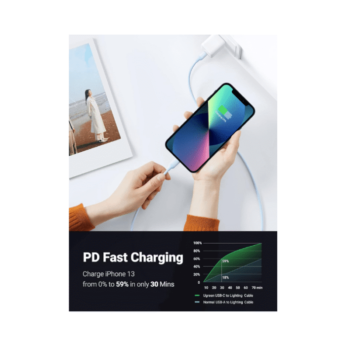 UGREEN USB-C to Lightning Silicone Cable 1M Navy Blue - Image 7